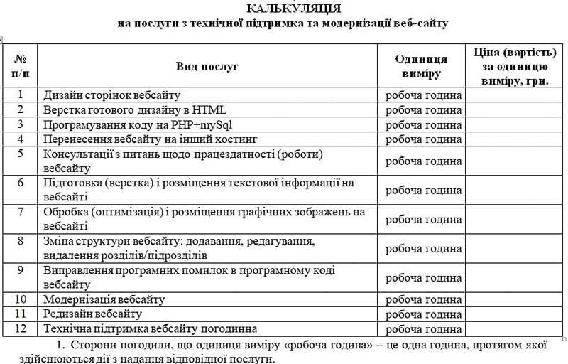 У модернізацію нового сайту влада Коростеня знову хоче «вкласти» гроші