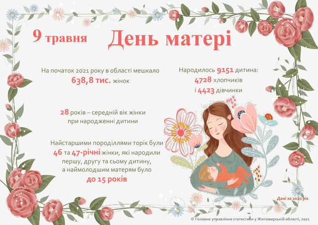 Старість – радість: скільки років найстаршим батькам в Житомирській області у 2020 році