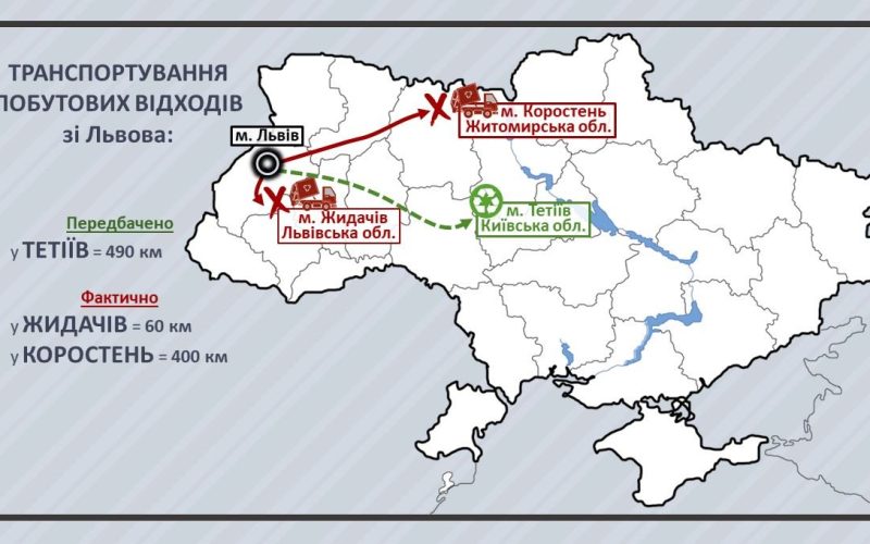 Сміття зі Львова незаконно вивозили в Коростенський район, цьому сприяли місцеві кримінальні авторитети – прокуратура