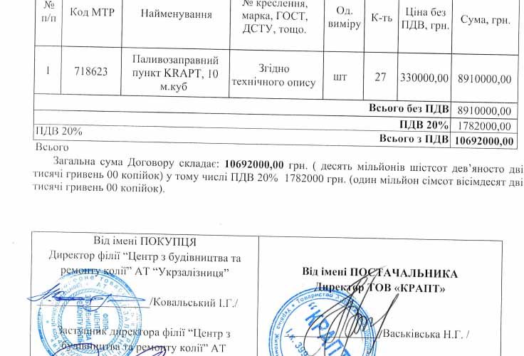 «Укрзалізниця» розіграла тендер між пов’язаними фірмами з Коростеня