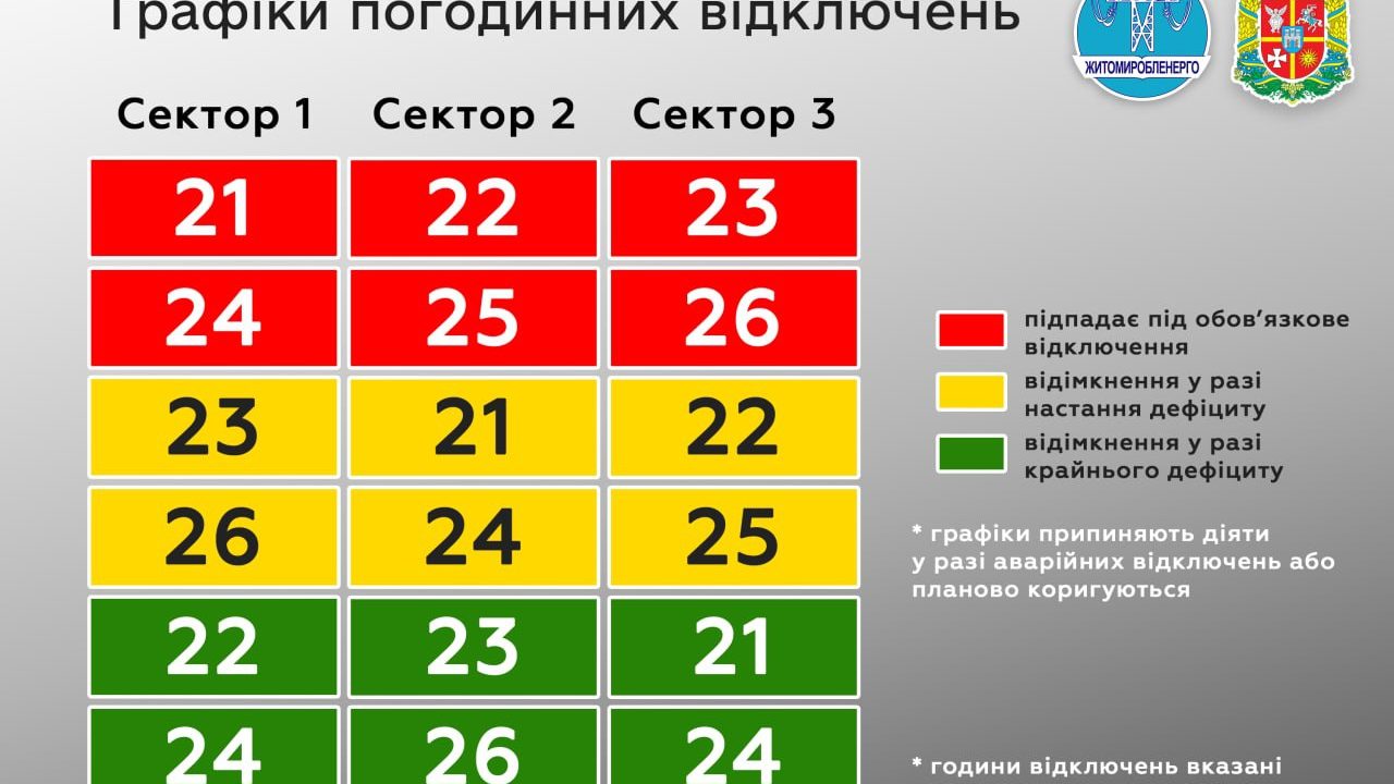 Червоний, жовтий та зелений сектори: на Коростенщині діє новий графік відключення світла