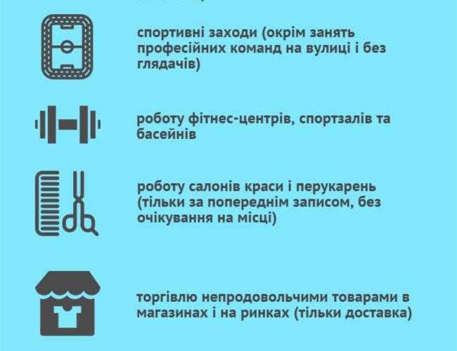 Карантин «після свят». Що саме уряд заборонить із 8 січня