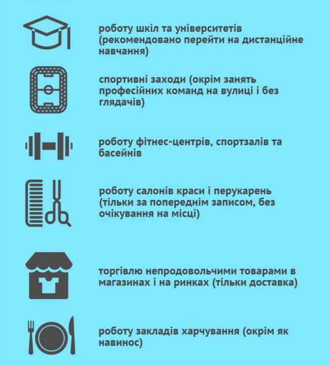 Карантин «після свят». Що саме уряд заборонить із 8 січня