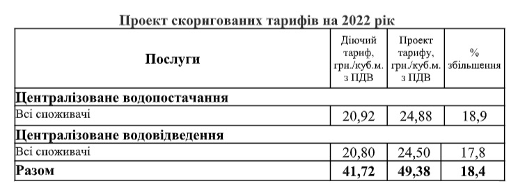Через ріст цін на електроенергію в Коростені планують підняти тариф на воду