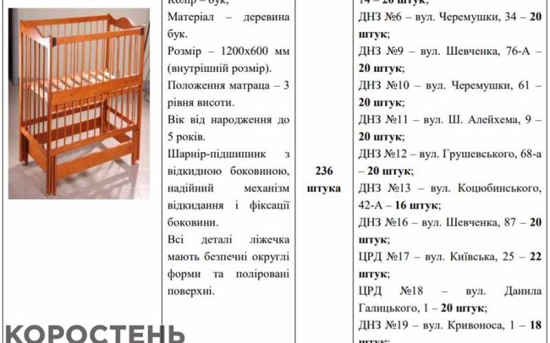 У Коростені для дитсадків хочуть закупити дитячих ліжечок на понад 500 тис. грн