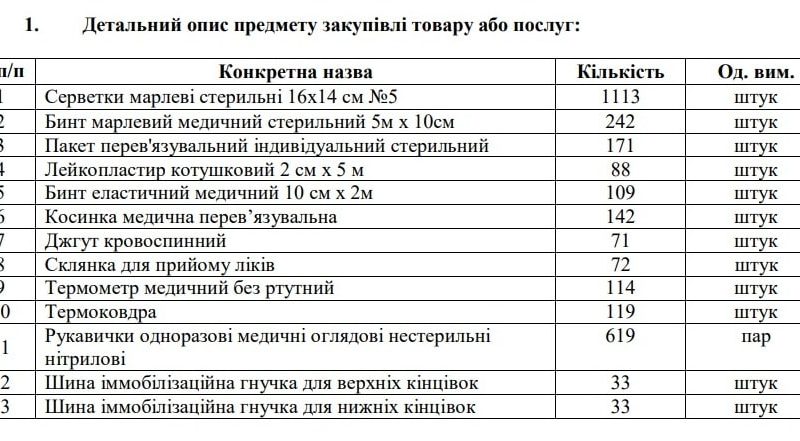 Для укриттів закладів освіти Коростенської громади хочуть закупити медичне майно