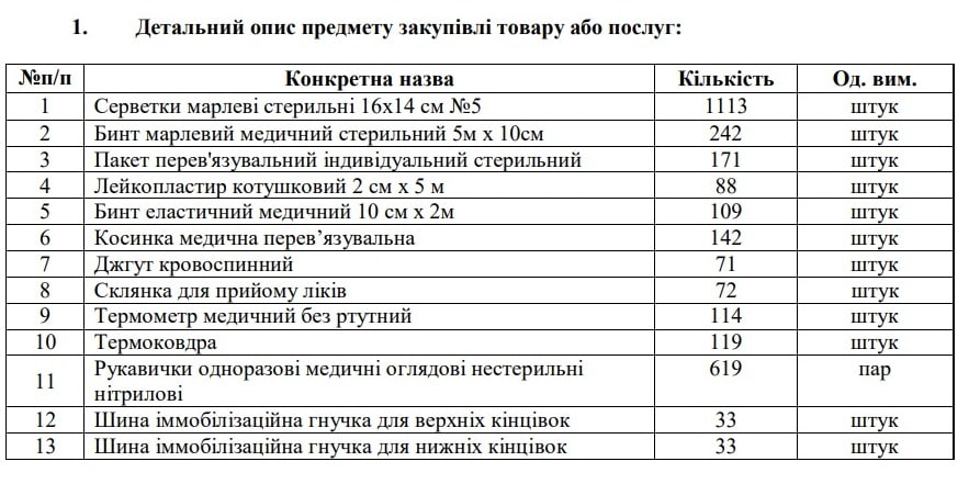 Для укриттів закладів освіти Коростенської громади хочуть закупити медичне майно