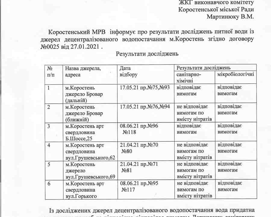 Якість питної води у свердловинах та джерелах Коростеня