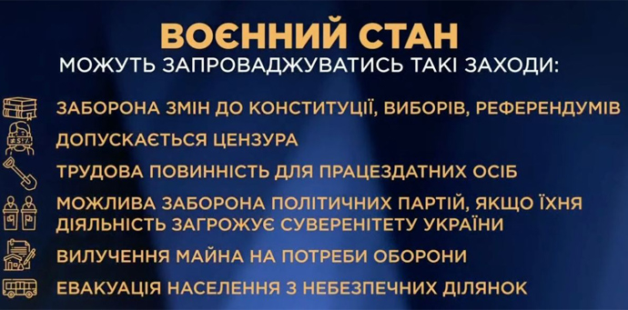 ПУТІН ПОЧАВ ВІЙНУ, ВВЕДЕННЯ ВОЄНОГО СТАНУ