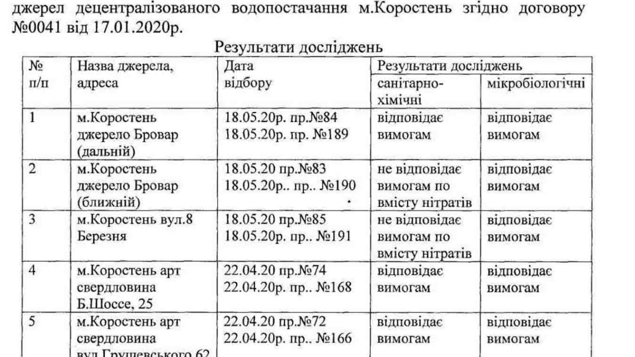 Щодо якості питної води в Коростені