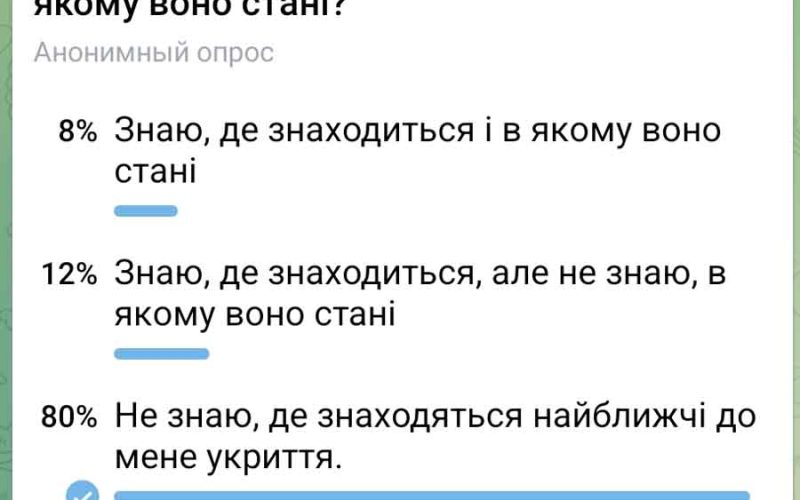 В якому стані в Коростенській ОТГ найпростіші укриття