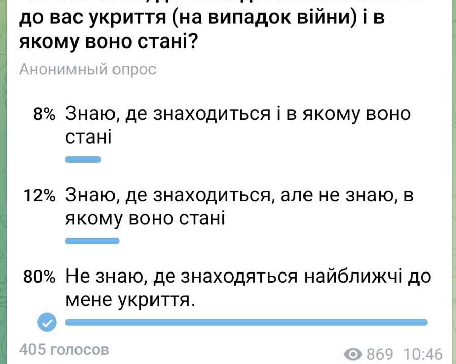 В якому стані в Коростенській ОТГ найпростіші укриття