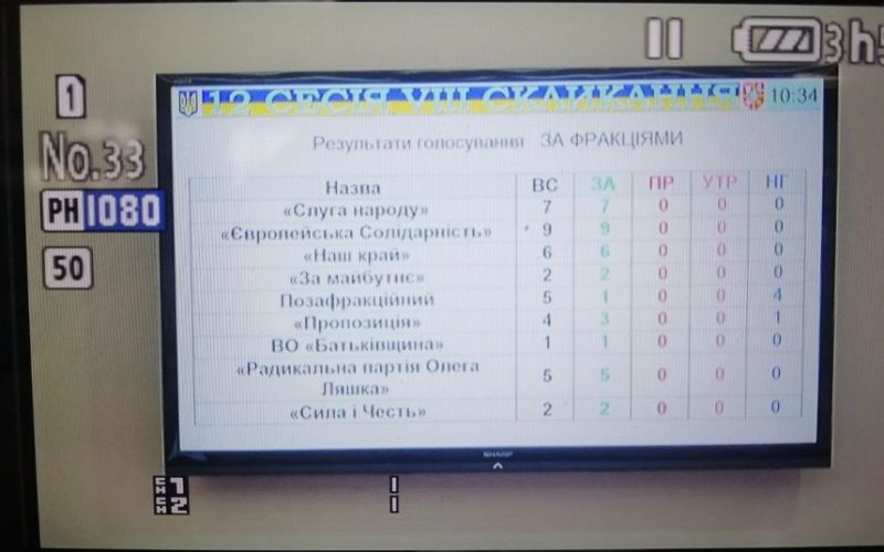 Депутати Житомирської облради звертаються до центральних органів влади України про заборону діяльності релігійних громад УПЦ (МП)
