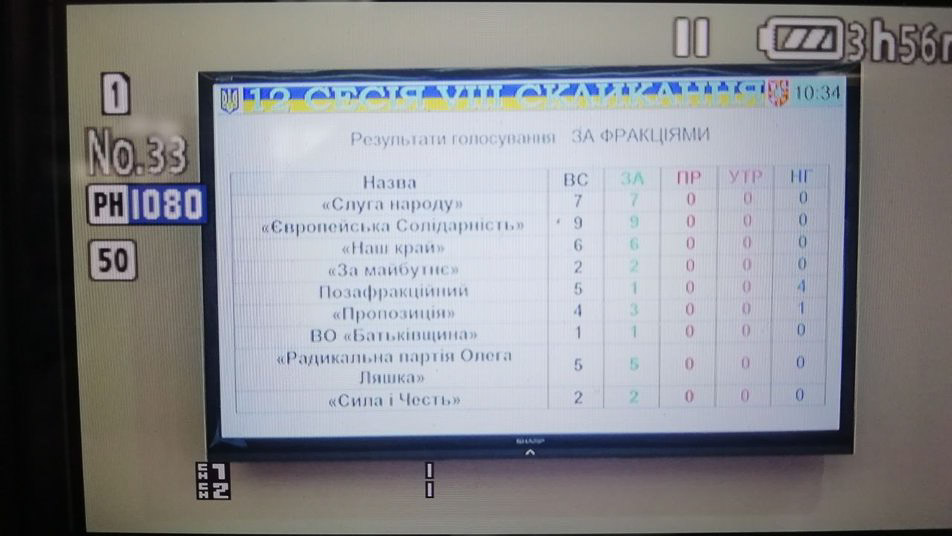Депутати Житомирської облради звертаються до центральних органів влади України про заборону діяльності релігійних громад УПЦ (МП)