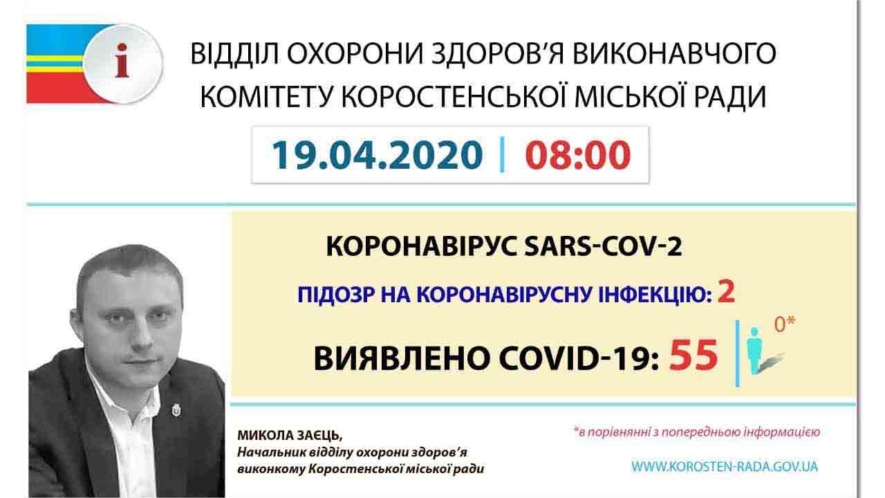 Станом на ранок 19 квітня в Коростені нових хворих на коронавірус не зафіксовано