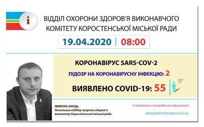 Станом на ранок 19 квітня в Коростені нових хворих на коронавірус не зафіксовано