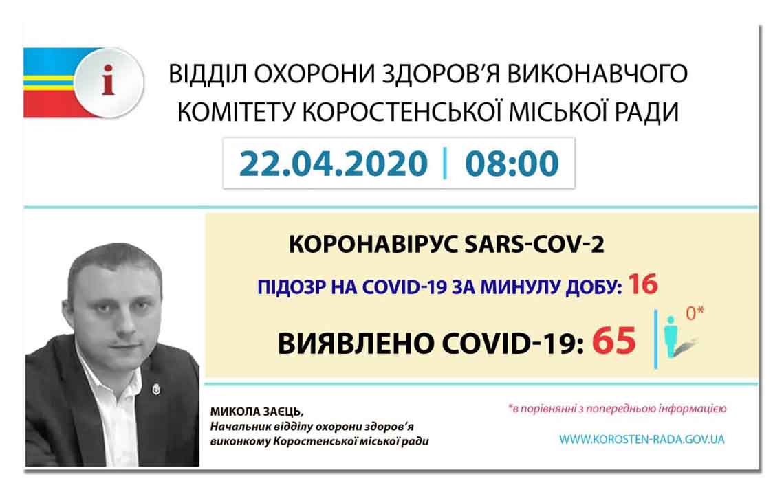 В Коростені двоє пацієнтів з коронавірусом у важкому стані