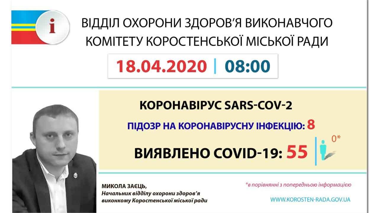 В Коростені деякі пацієнти вилікувались від коронавірусу і чекають результати контрольного тесту