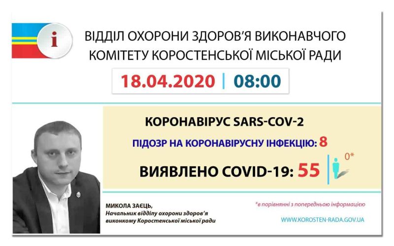 В Коростені деякі пацієнти вилікувались від коронавірусу і чекають результати контрольного тесту