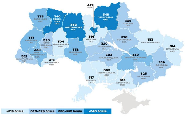 Житомирська область – найкомфортніший для бізнесу регіон України: результати рейтингу
