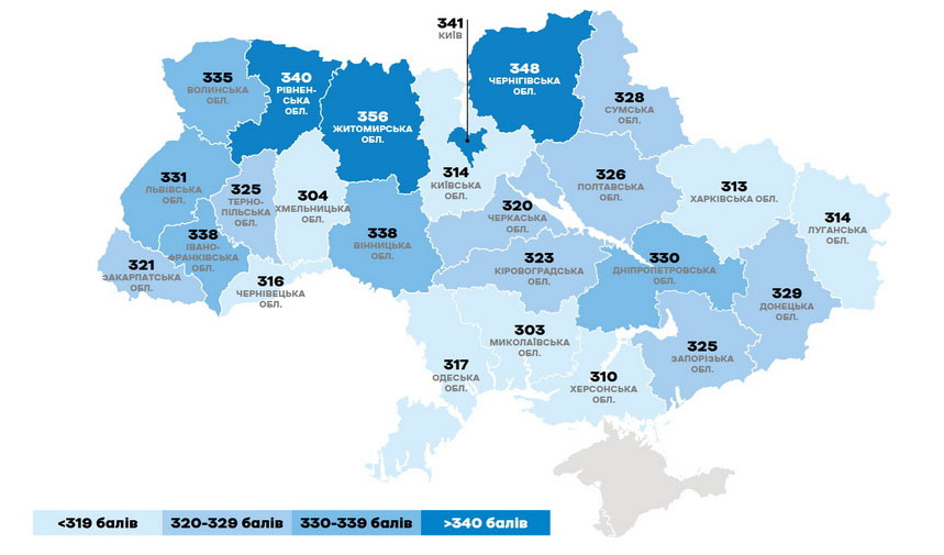 Житомирська область – найкомфортніший для бізнесу регіон України: результати рейтингу