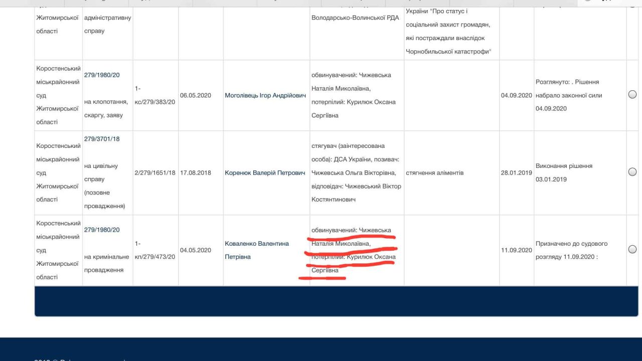 Директор “Коростень медіа” Наталія Чижевська побила юриста КП “Теплозабезпечення” (Матеріали справи)