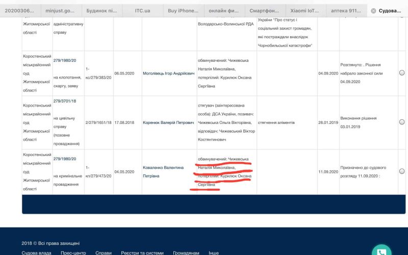 Директор “Коростень медіа” Наталія Чижевська побила юриста КП “Теплозабезпечення” (Матеріали справи)